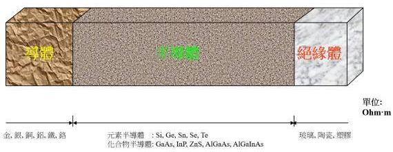 【兆恒機械】半導體知識：集成電路是怎么制造出來的？