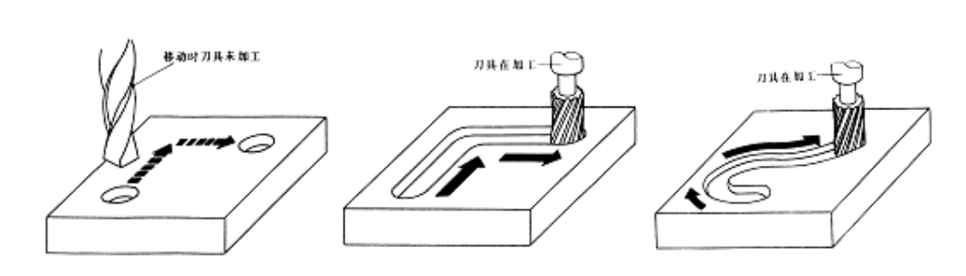 【兆恒機(jī)械】數(shù)控機(jī)床有多少種？在加工中分為哪幾類？