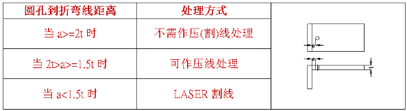 【兆恒機械】什么是壓線折彎，什么情況下采用折彎壓(割)線處理？