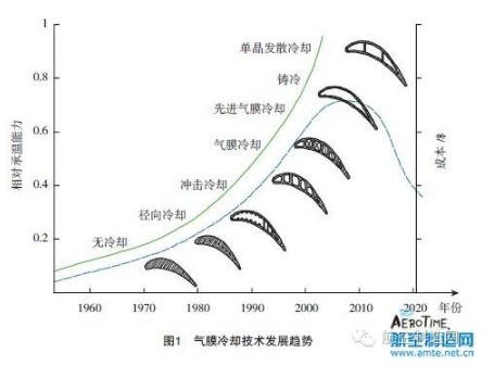 【兆恒機(jī)械】葉片氣膜孔加工技術(shù)，給不斷升溫的渦輪進(jìn)口再添一把“火”