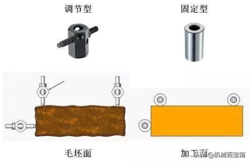 【兆恒機械】定位與夾緊，目的只有一個：不變形