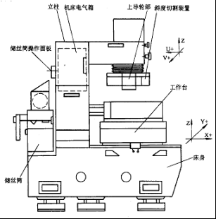 【兆恒機(jī)械】數(shù)控線(xiàn)切割加工概述