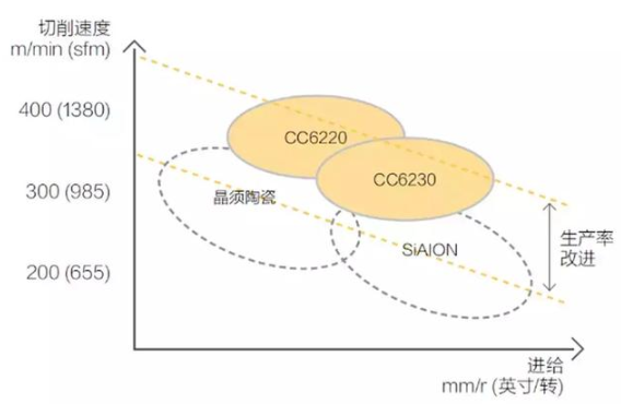 【兆恒機械】號稱最難切削材質(zhì)的高溫合金，被這五種武器攻克了