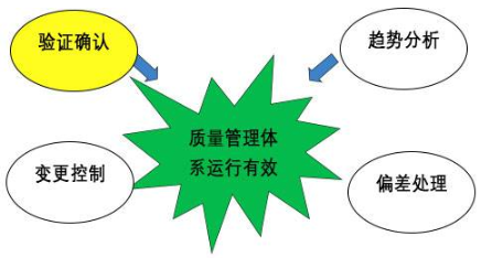 【兆恒機械】GMP的設備設計確認，你到底了解多少？