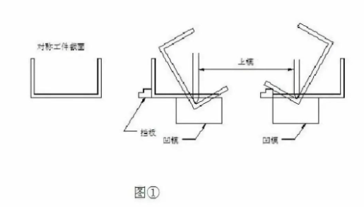 【兆恒機械】折彎后中間尺寸偏大怎么辦？