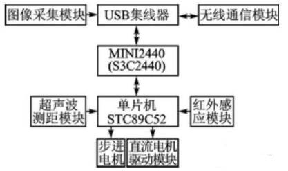 【兆恒機(jī)械】移動機(jī)器人避障、測距，不可缺少的超聲波傳感器！