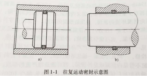 【兆恒機械】密封件的分類有哪些？