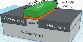 【兆恒機(jī)械】深度剖析CMOS、FinFET、SOI和GaN工藝技術(shù)