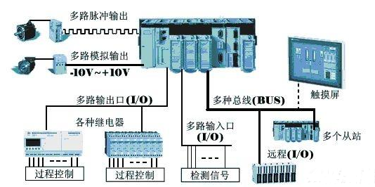 【兆恒機(jī)械】為什么在工業(yè)上多用PLC而不是單片機(jī)？