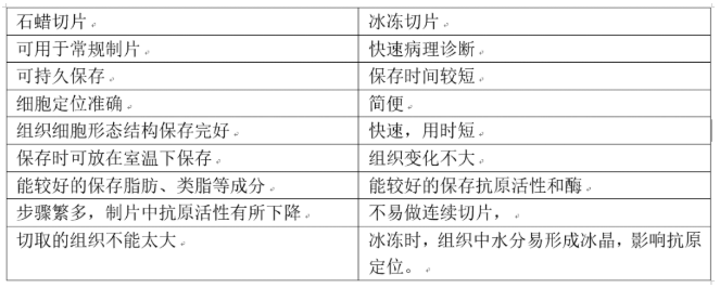 【兆恒機械】組織免疫熒光應該怎么做？