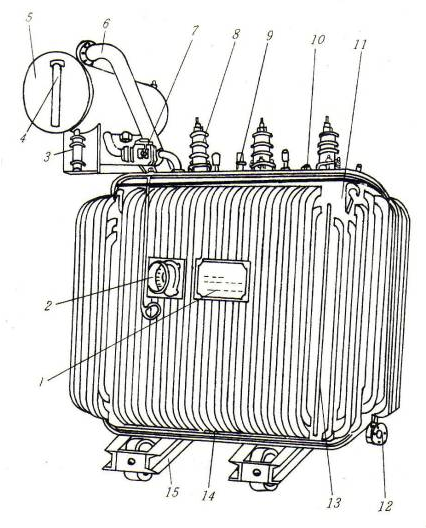 【兆恒機(jī)械】詳解變壓器的類型及其結(jié)構(gòu)、參數(shù)