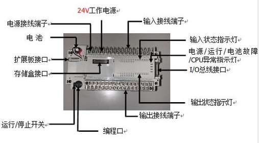 【兆恒機(jī)械】什么是PLC？PLC的組成及特點(diǎn)