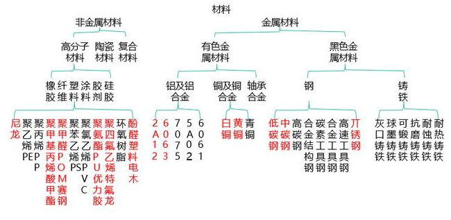 【兆恒機械】非標設備機械設計中最常用的材料你了解嗎？