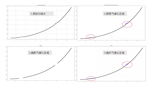 【兆恒機械】幾項航空葉片最新檢測技術(shù)，計量人用了都在點贊
