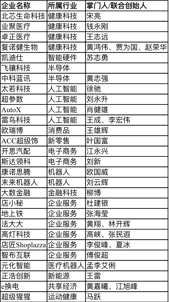 【行業(yè)新聞】28家深圳企業(yè)上榜“瞪羚榜單”，電子商務(wù)、健康科技、人工智能行業(yè)受關(guān)注